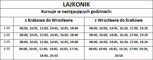Rozkłady jazdy Wrocław - Kraków LAJKONIK - Weekend Majowy 2014