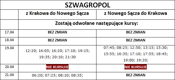 Rozkłady jazdy Nowy Sącz - Kraków SZWAGROPOL- Wielkanoc 2014
