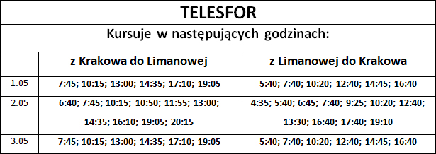 Rozkłady jazdy Limanowa - Kraków TELESFOR - Weekend Majowy 2014
