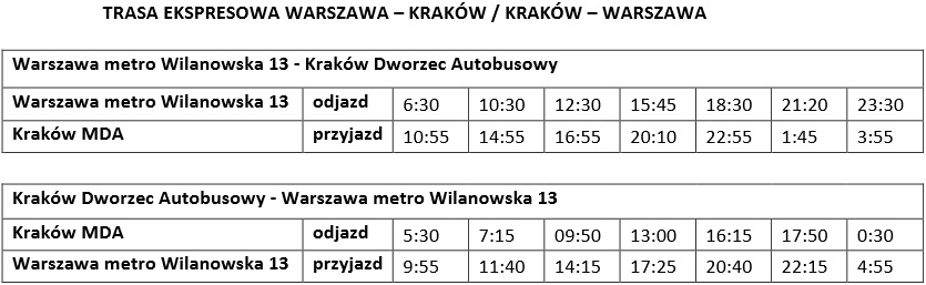 Rozkład jazdy Kraków Warszawa Lux Express